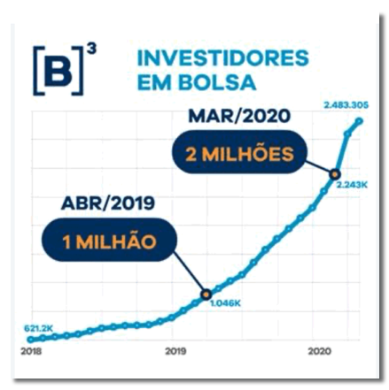 investidores em bolsa de valores e assessor de investimentos