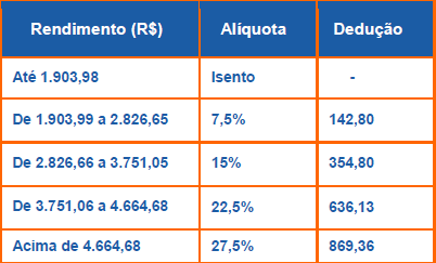 previdência privada.