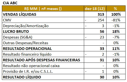 entenda como as empresas distribuem seus lucros