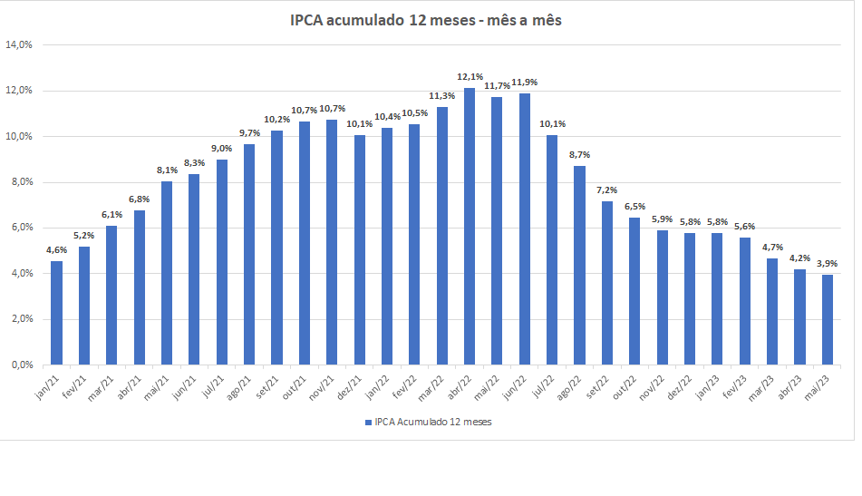 a inflação e seus efeitos.