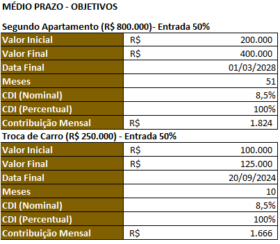 Como fazer um planejamento financeiro: exemplo prático