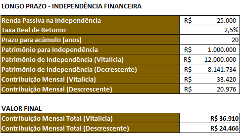 Como fazer um planejamento financeiro: exemplo prático