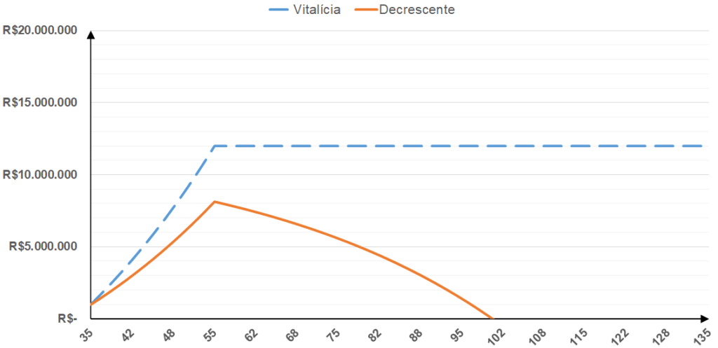 Como fazer um planejamento financeiro: exemplo prático