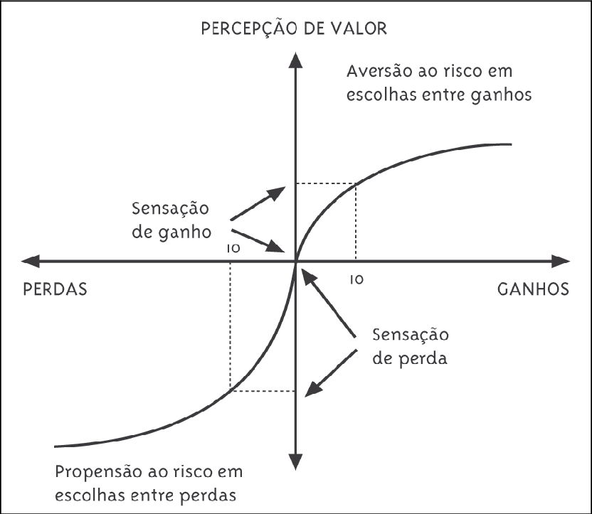 O que fazer durante uma queda de mercado